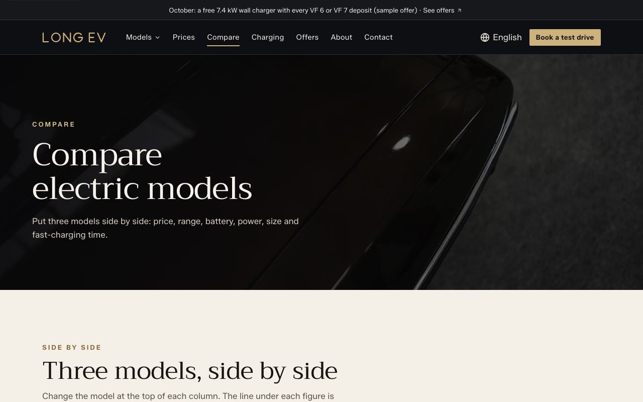Compare of the EV showroom template