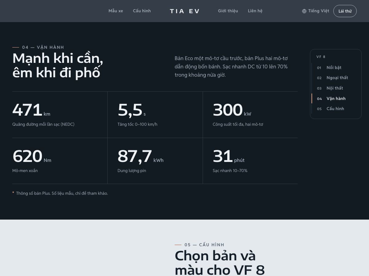 Chương Vận hành của trang VF 8 với sáu con số lớn 471 km, 5,5 s, 300 kW, 620 Nm, 87,7 kWh, 31 phút và panel chương bên phải đang đánh dấu Vận hành