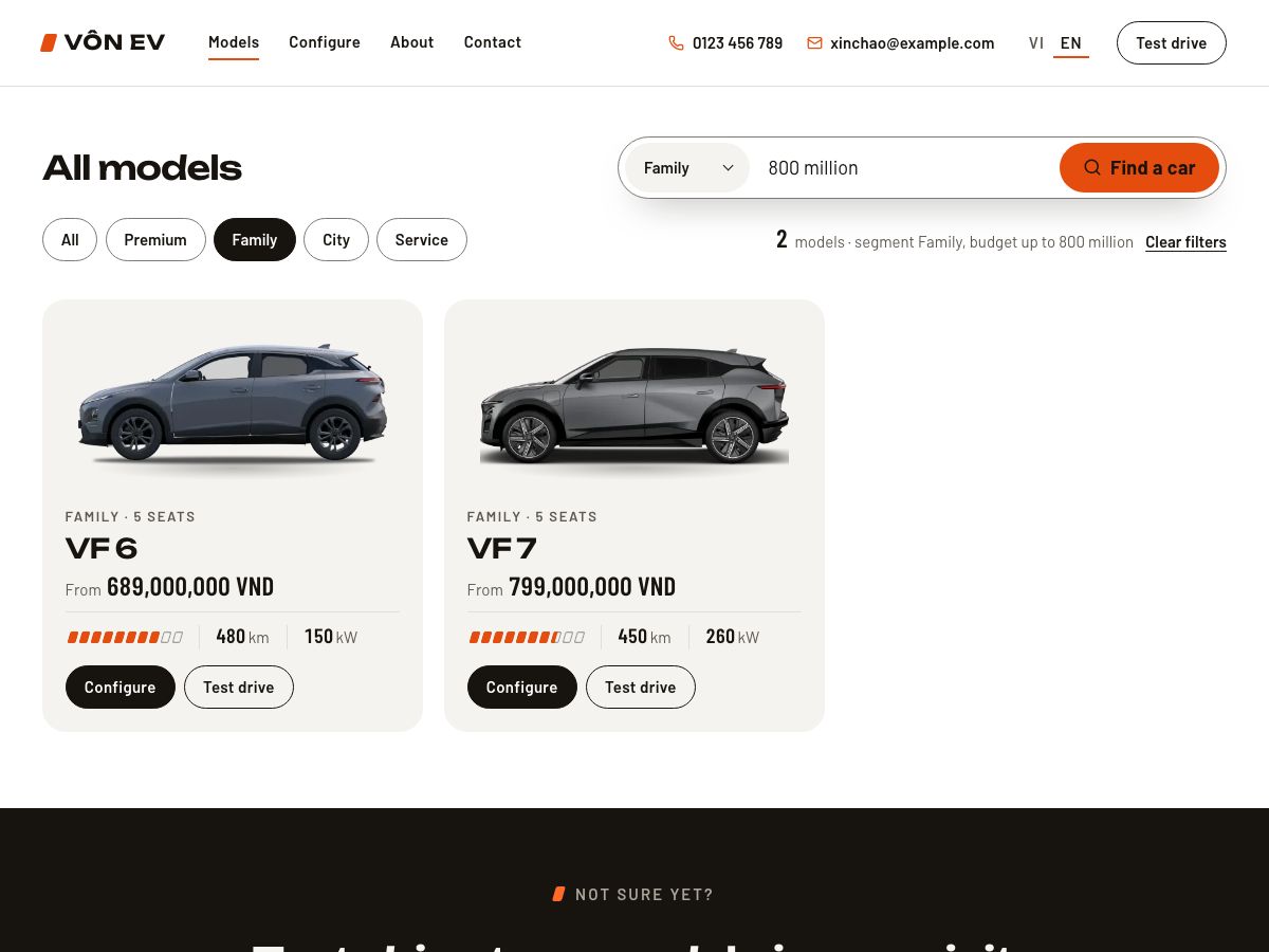 Models page filtered to the Family segment and a budget of 800 million, a result line of 2 models, and VF 6 and VF 7 cards with "from" prices, battery cells, and Configure and Test drive buttons