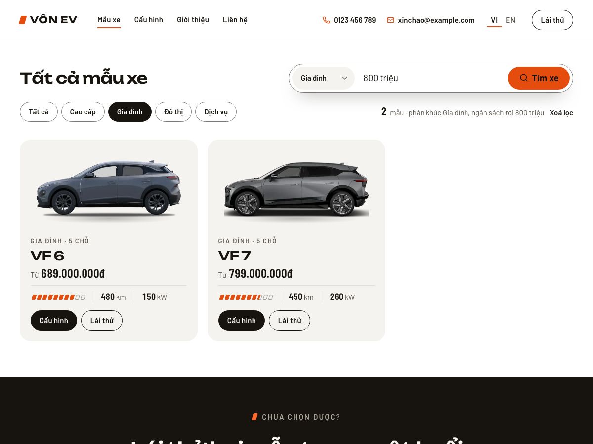 Trang Mẫu xe đã lọc phân khúc Gia đình, ngân sách 800 triệu, dòng kết quả "2 mẫu", thẻ VF 6 và VF 7 có giá từ, ô pin, nút Cấu hình và Lái thử