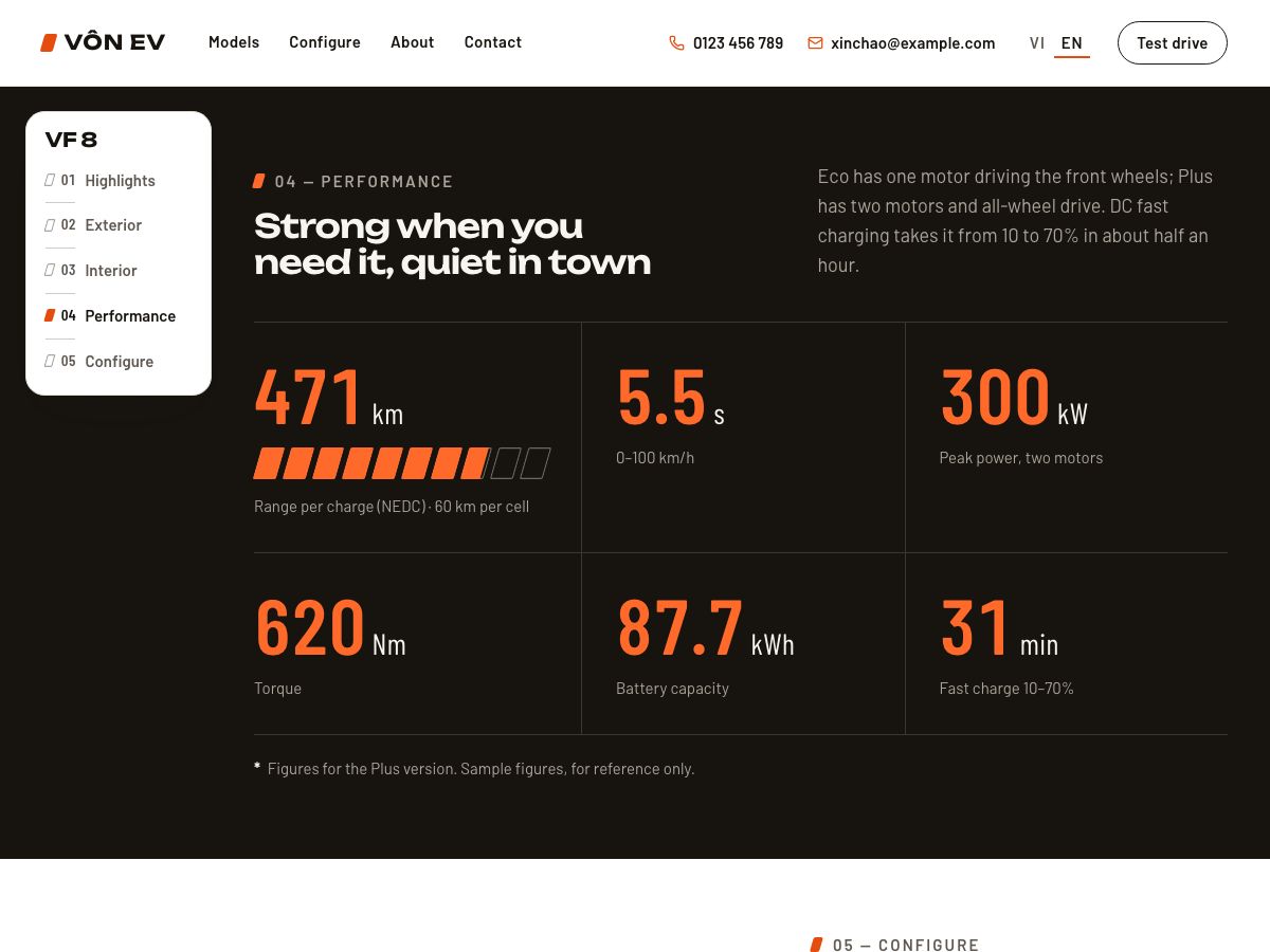 Performance chapter of the VF 8 page on black with 471 km and a row of orange battery cells, 5.5 s, 300 kW, 620 Nm, 87.7 kWh, 31 min and the chapter menu on the left